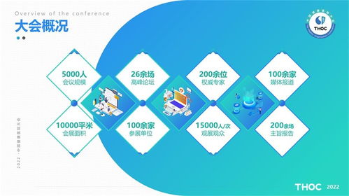 2022中國(guó)健康醫(yī)院大會(huì)暨中國(guó)健康醫(yī)院建設(shè)信息技術(shù)和產(chǎn)品展覽會(huì)技術(shù)咨詢(xún)綜述